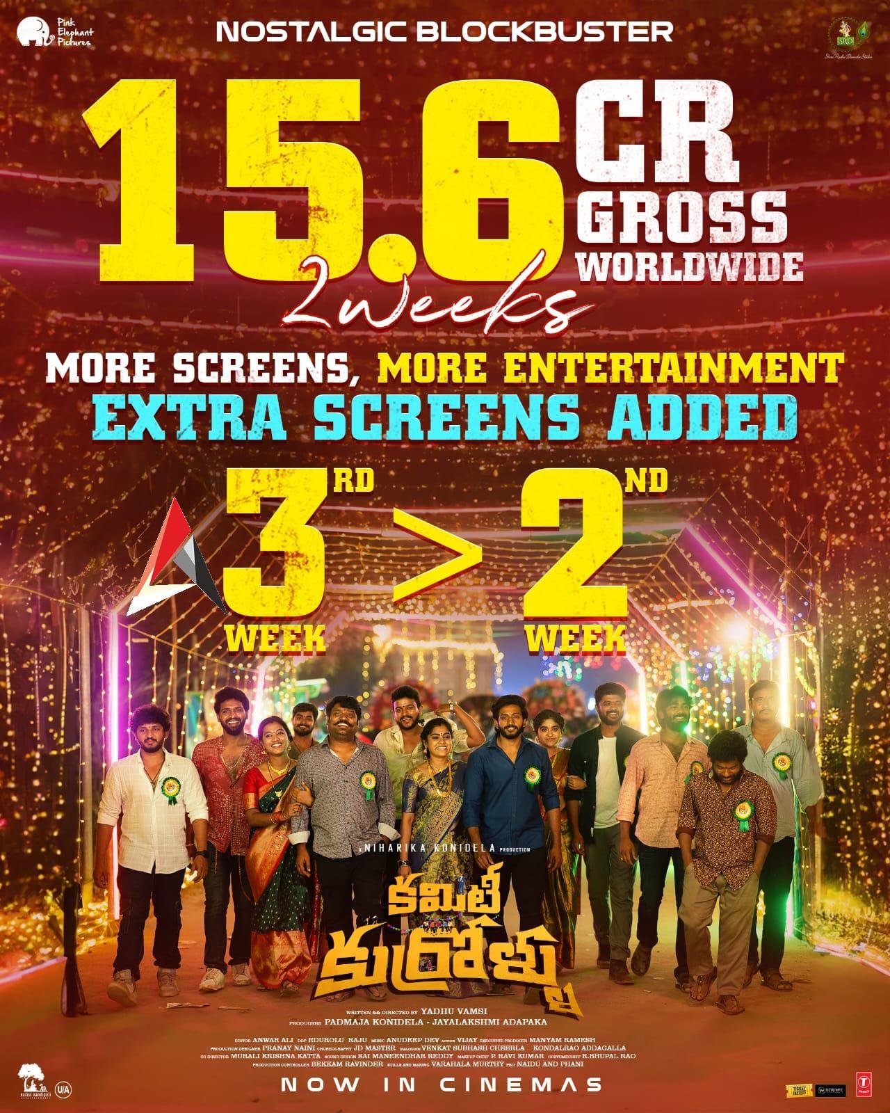రూ. 15.6 కోట్ల వసూళ్లతో దూసుకెళ్తోన్న నిహారిక కొణిదెల ‘కమిటీ కుర్రోళ్ళు’.. రెండో వారం కంటే మూడో వారంలో పెరుగుతున్న కలెక్షన్స్